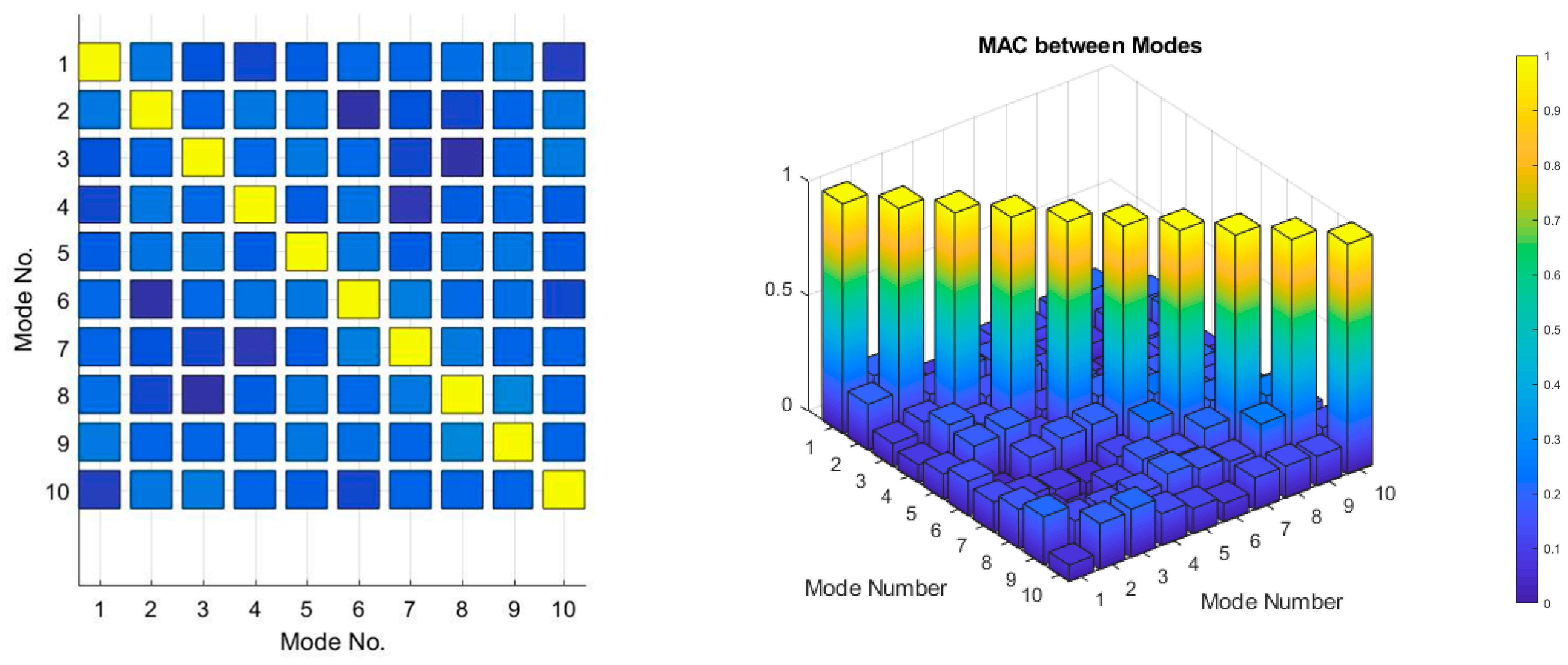 Buildings 12 00252 g008