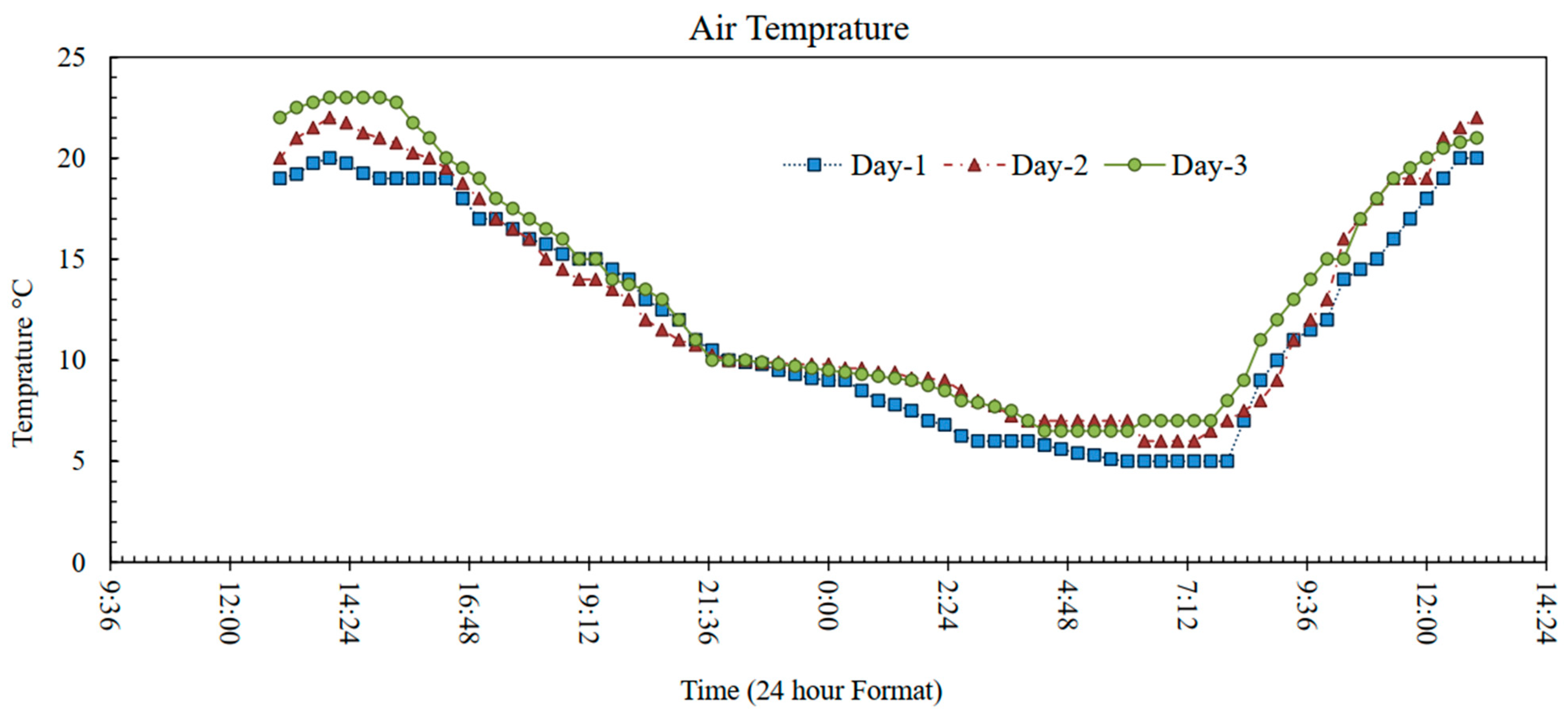 Buildings 12 00252 g009