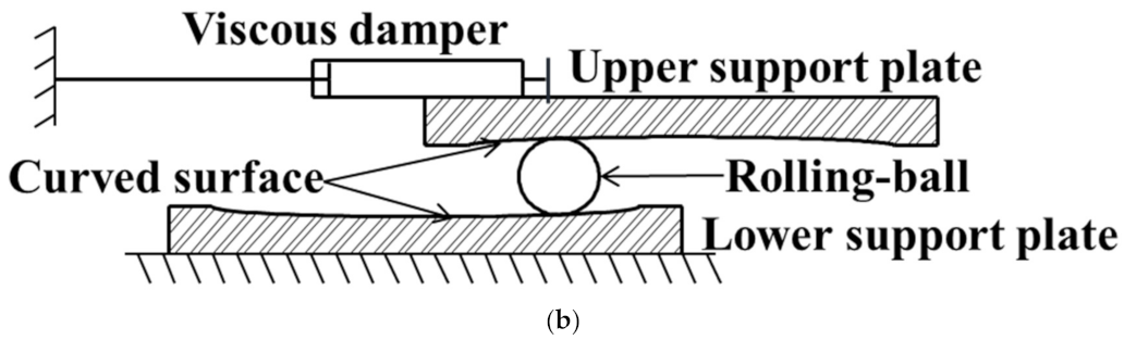 Buildings 12 00254 g001b