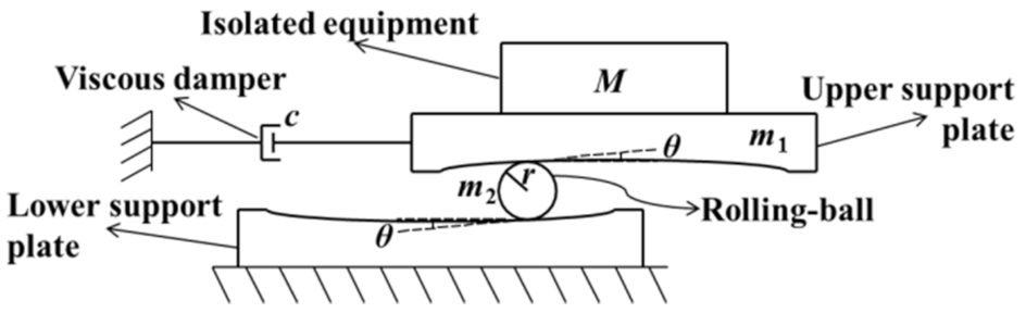 Buildings 12 00254 g002