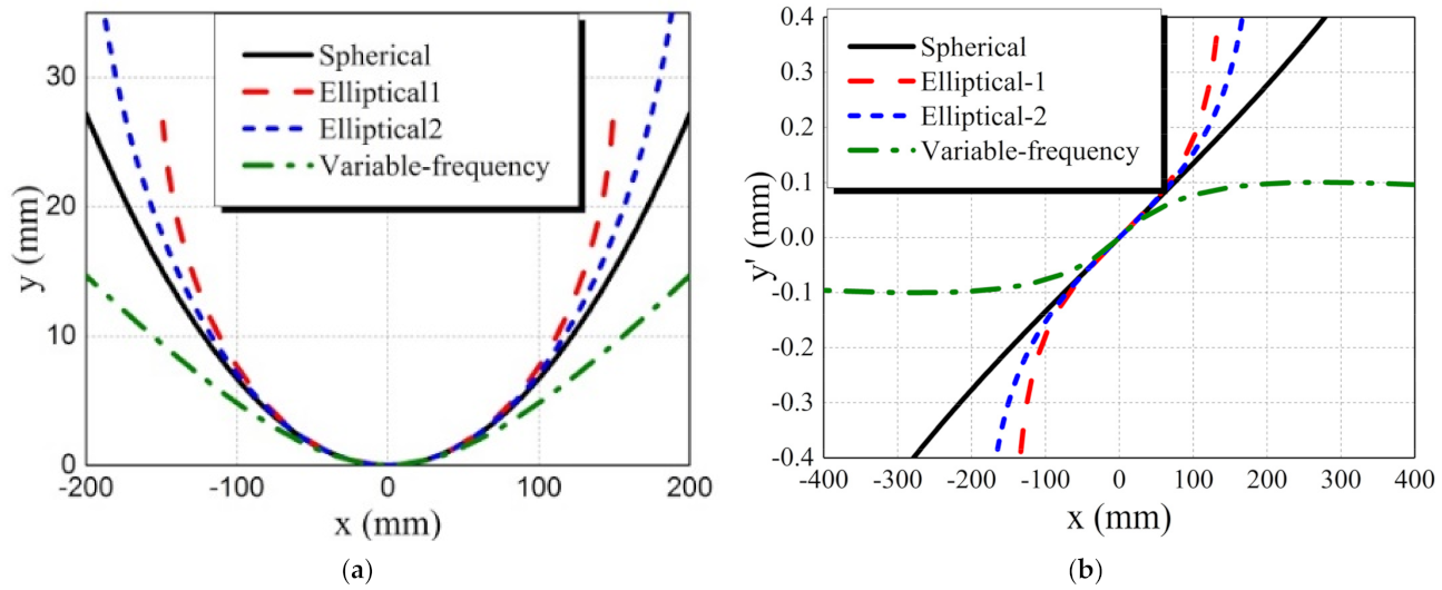 Buildings 12 00254 g004