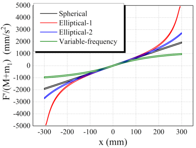 Buildings 12 00254 g006