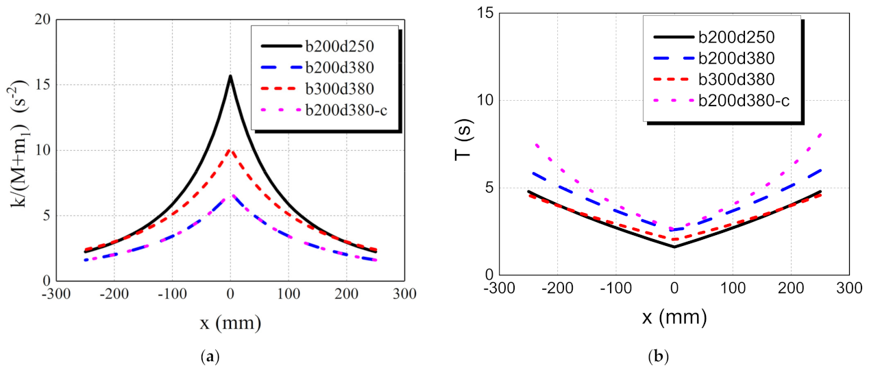 Buildings 12 00254 g007