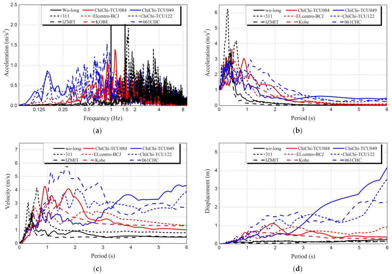 Buildings 12 00254 g018