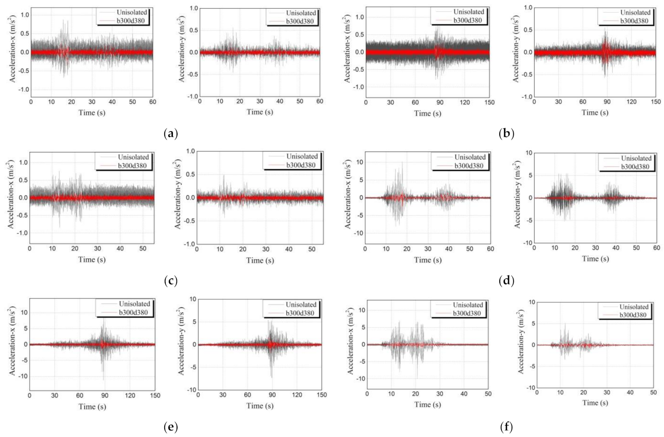 Buildings 12 00254 g022