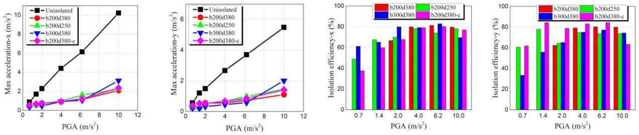 Buildings 12 00254 g025