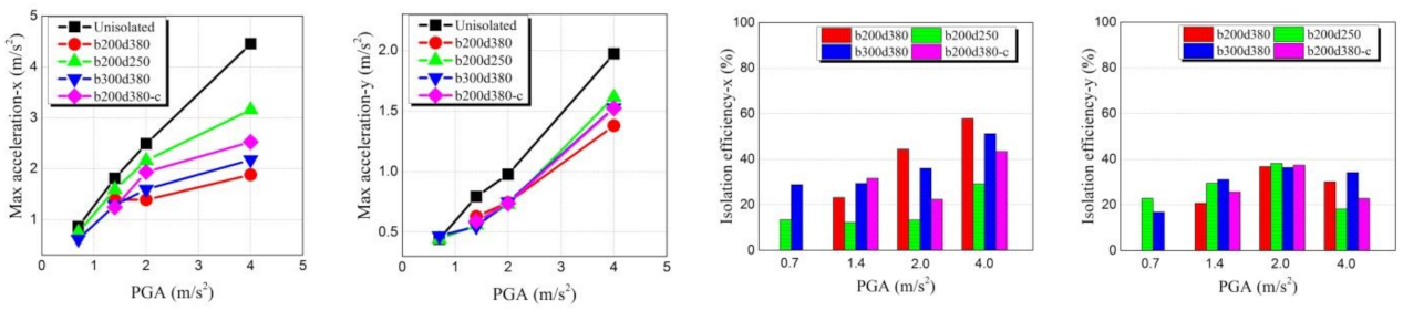 Buildings 12 00254 g026