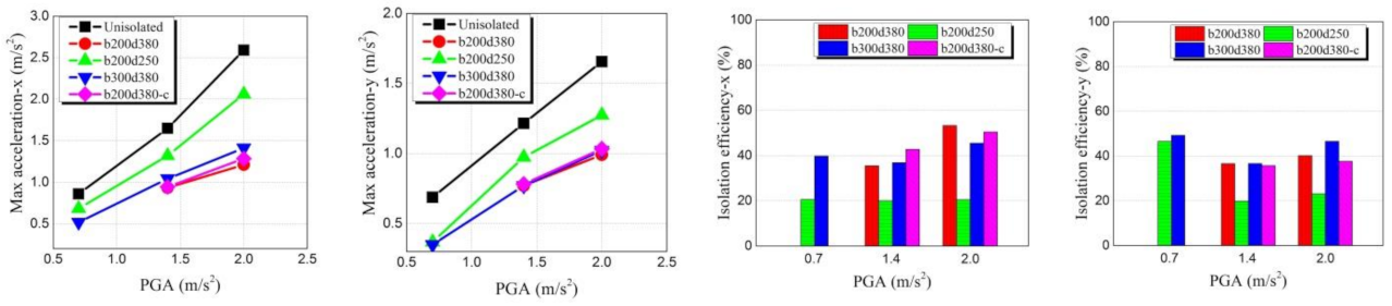 Buildings 12 00254 g027