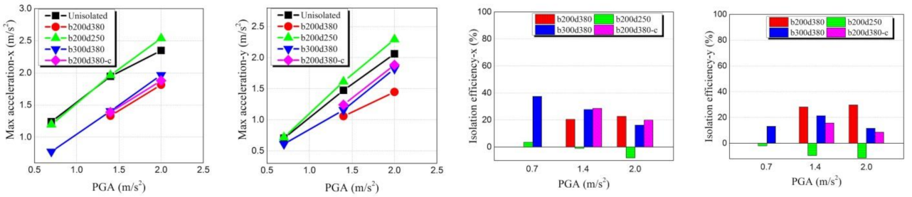 Buildings 12 00254 g028