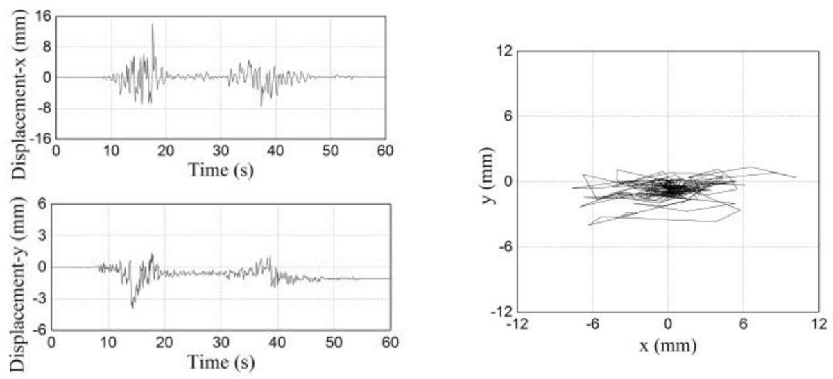 Buildings 12 00254 g029