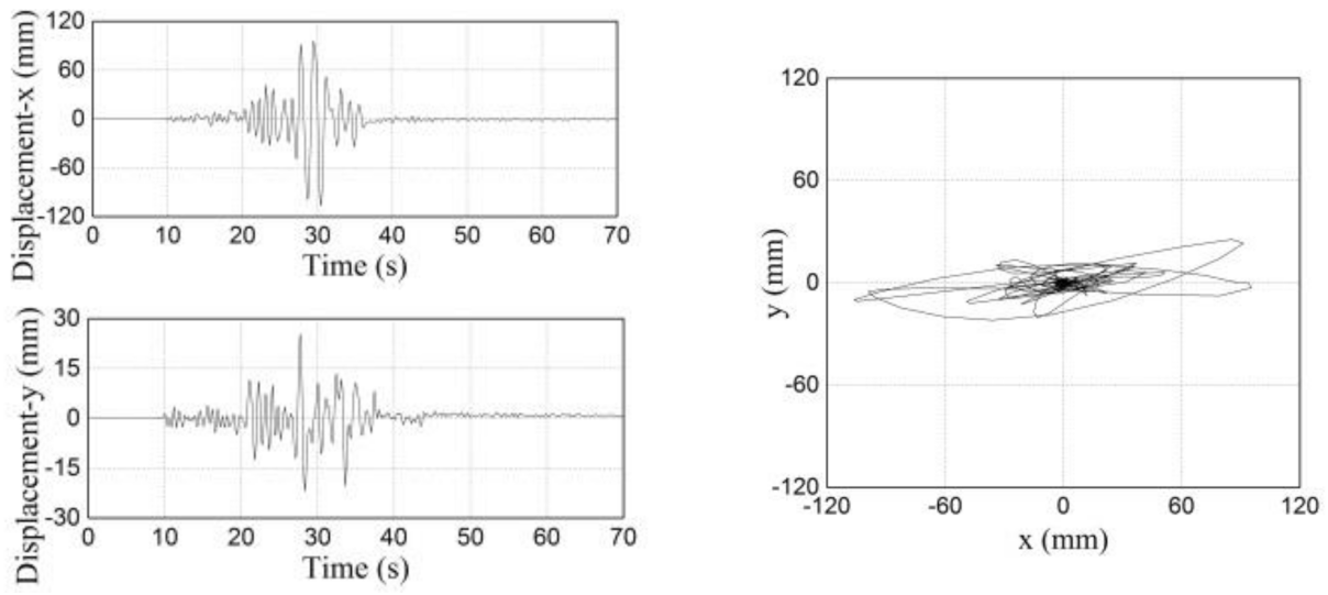 Buildings 12 00254 g030