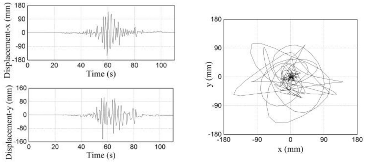 Buildings 12 00254 g032