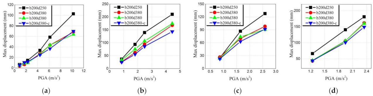 Buildings 12 00254 g033