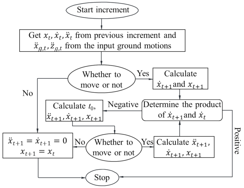 Buildings 12 00254 g034