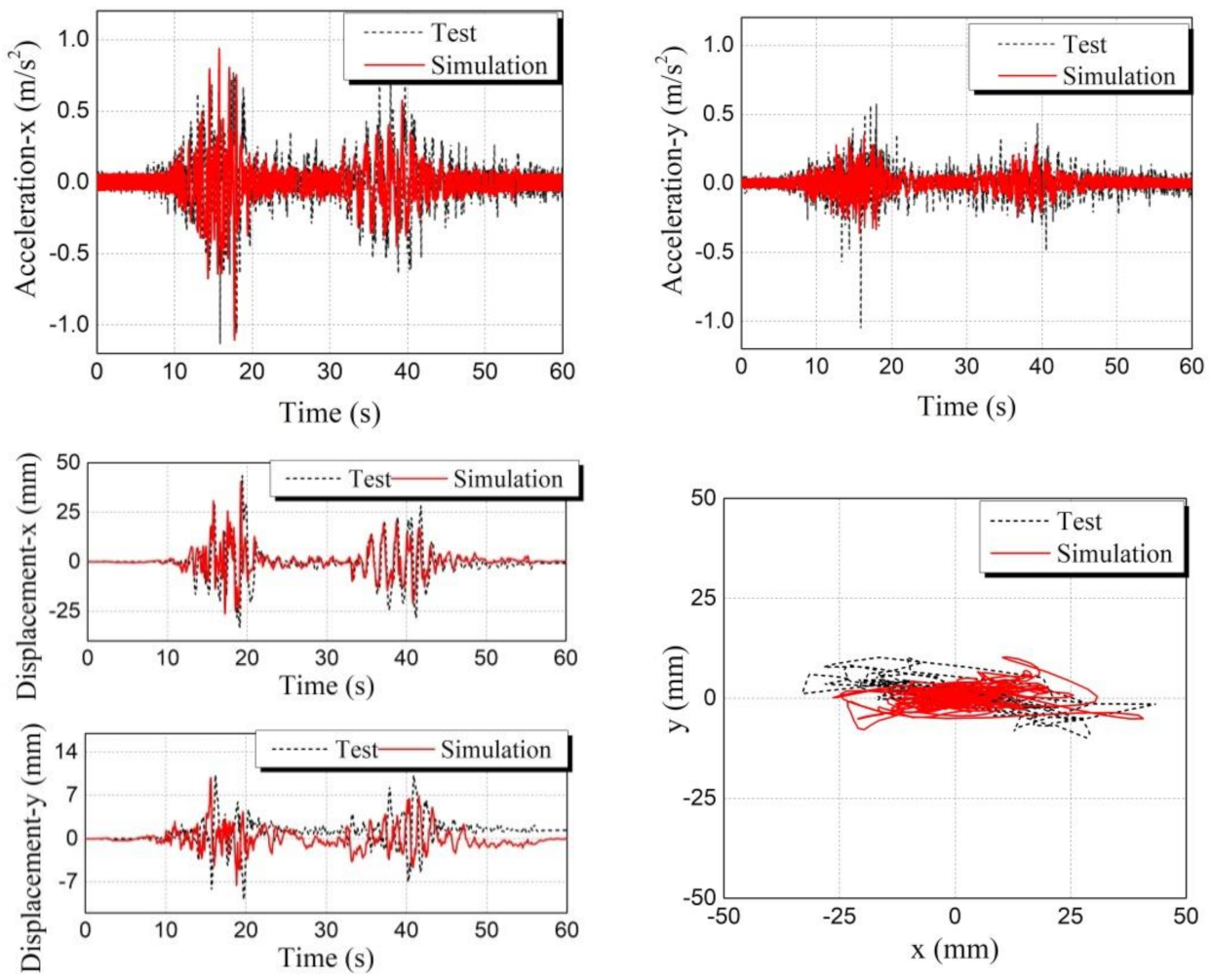 Buildings 12 00254 g035