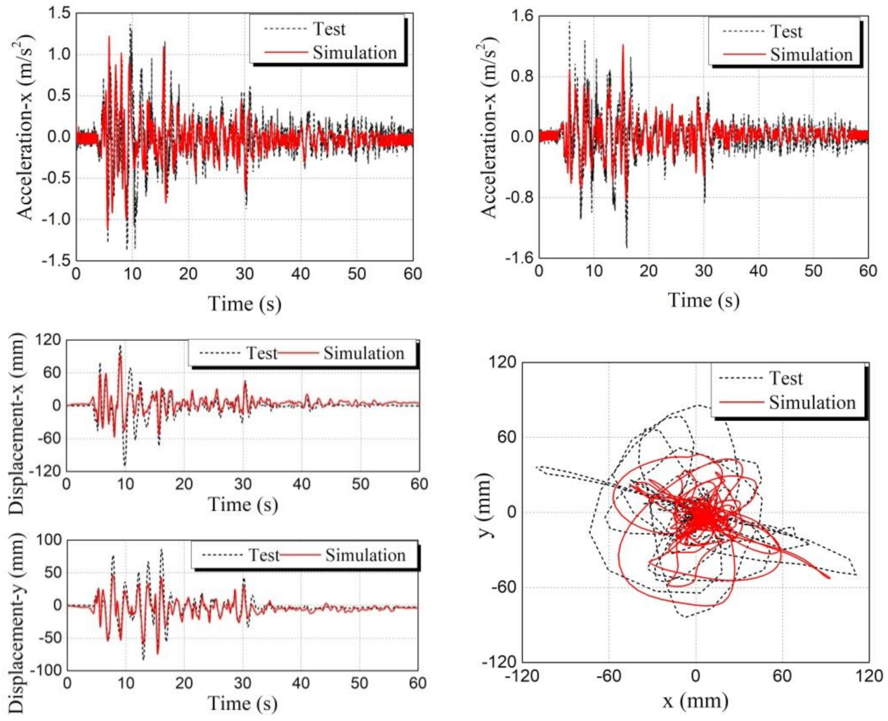 Buildings 12 00254 g036
