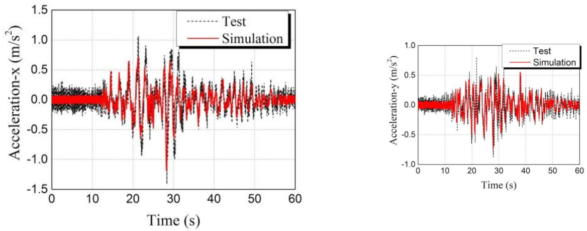 Buildings 12 00254 g037a
