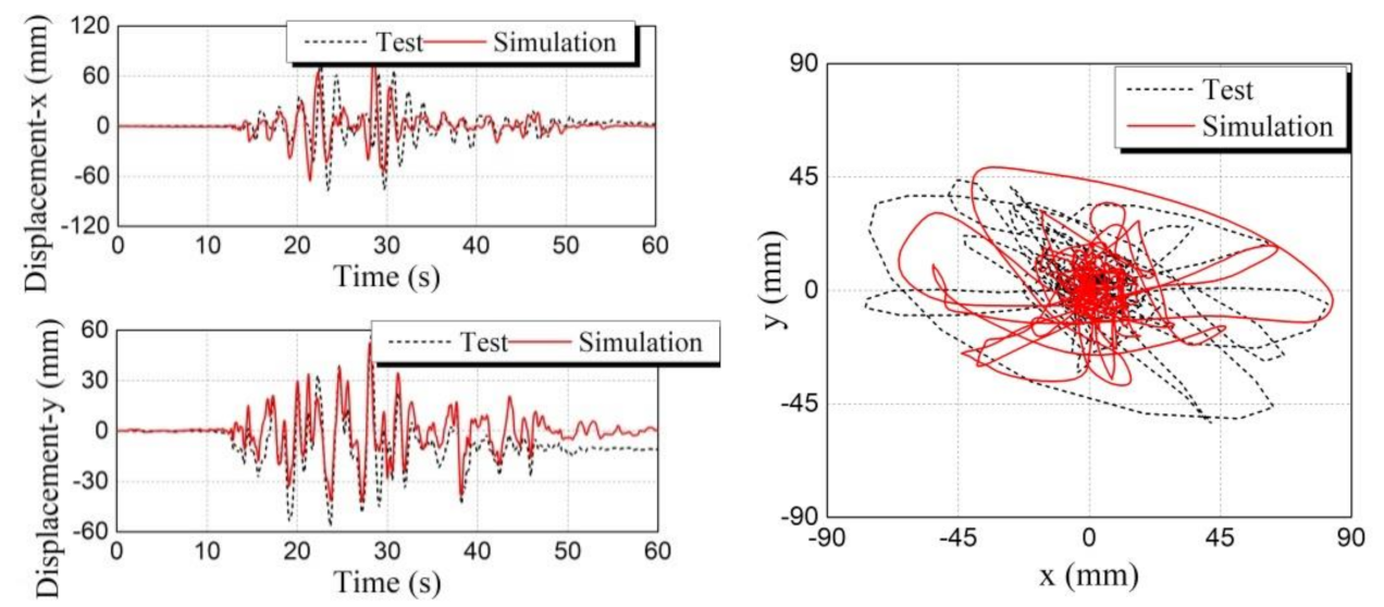 Buildings 12 00254 g037b