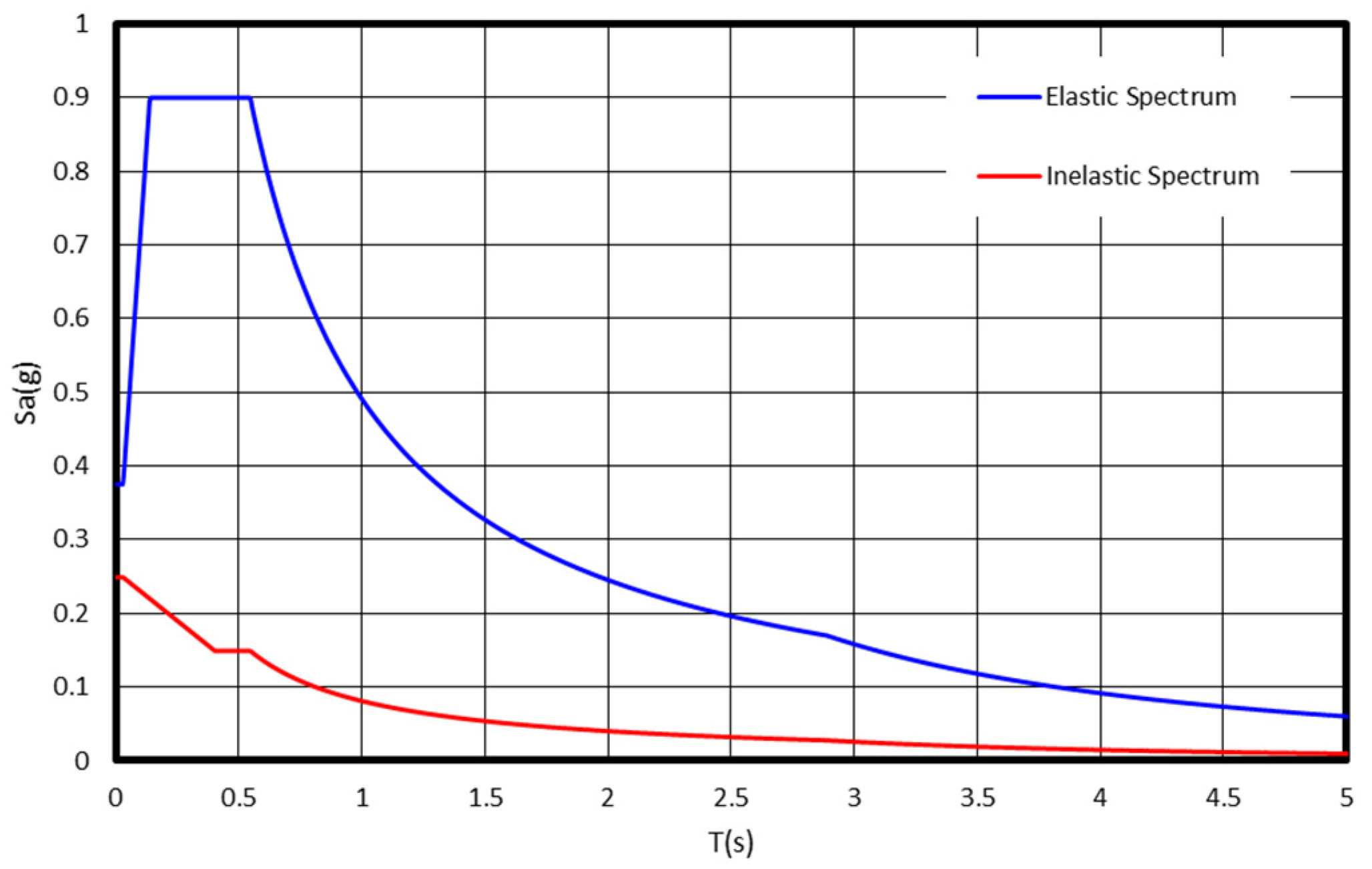 Buildings 12 00255 g001