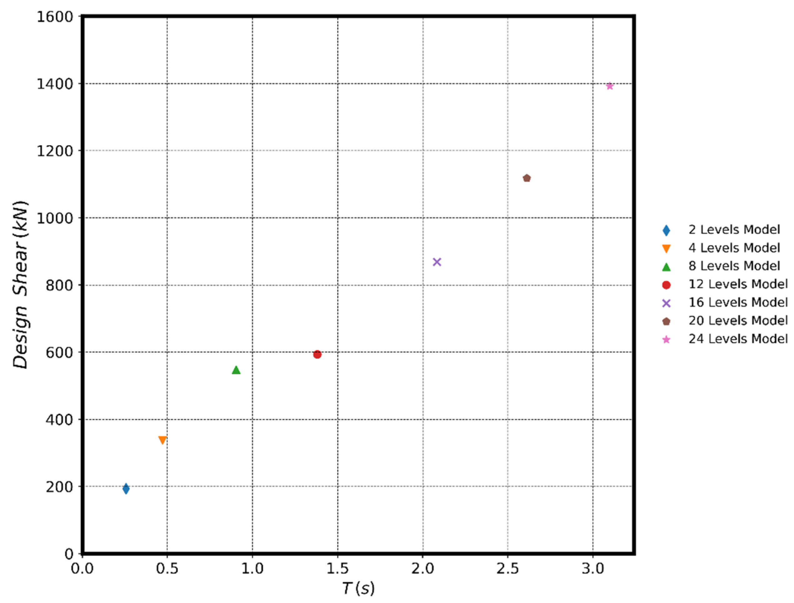Buildings 12 00255 g003