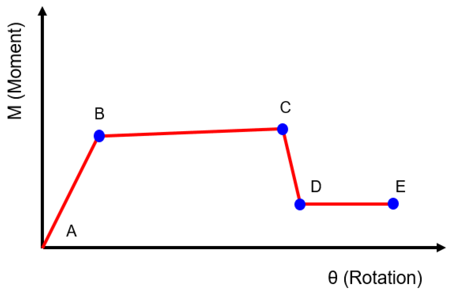 Buildings 12 00255 g004