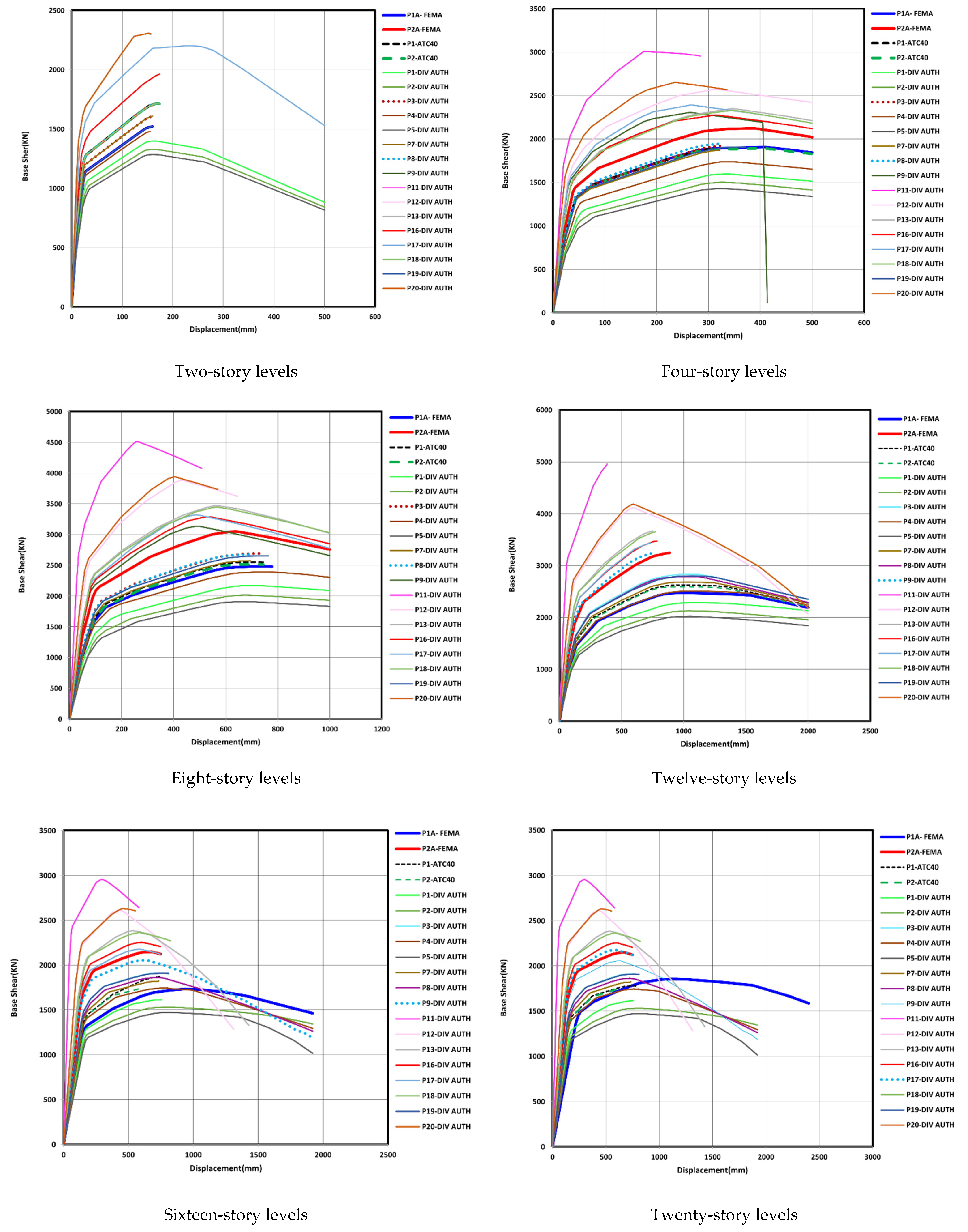 Buildings 12 00255 g005a