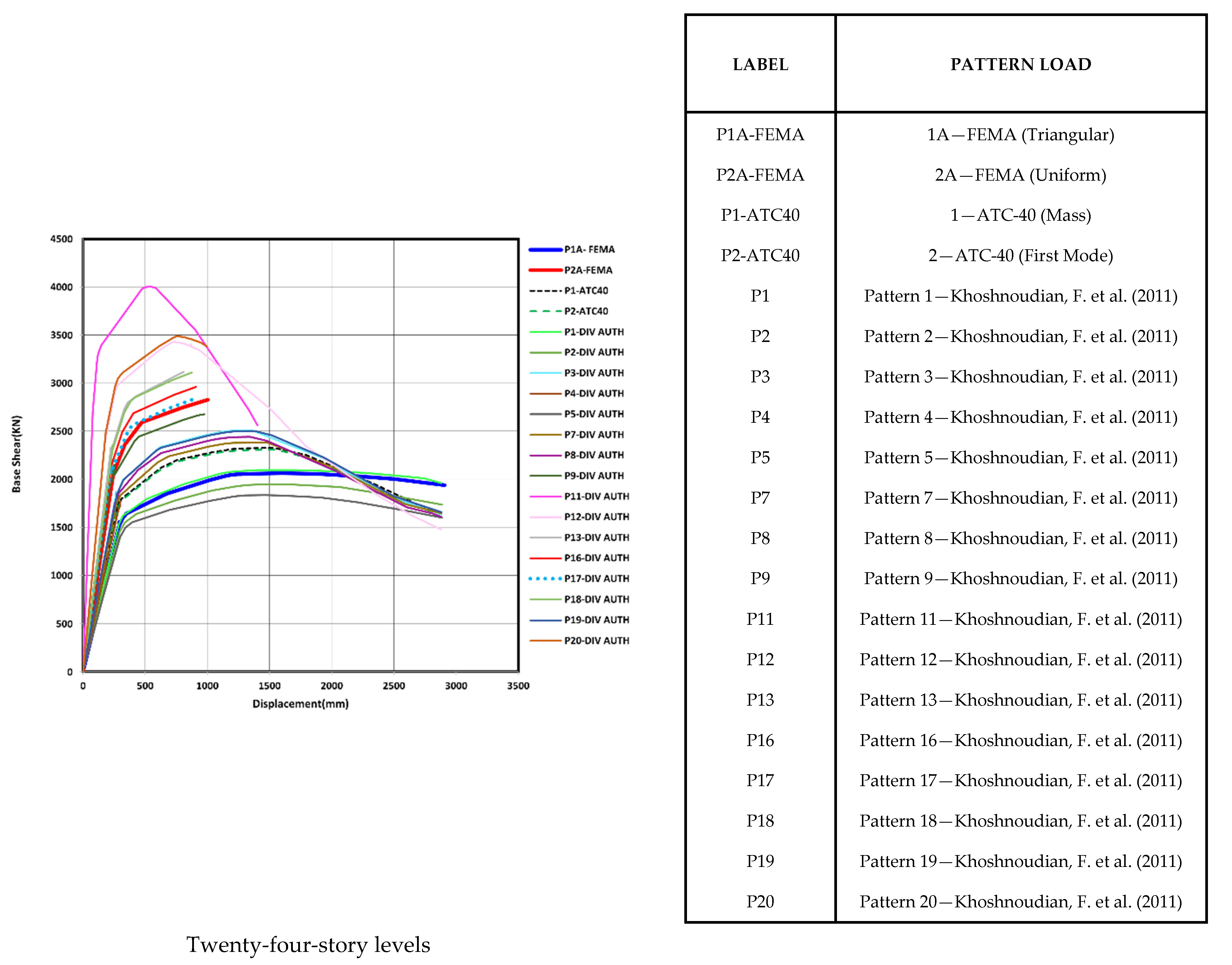 Buildings 12 00255 g005b
