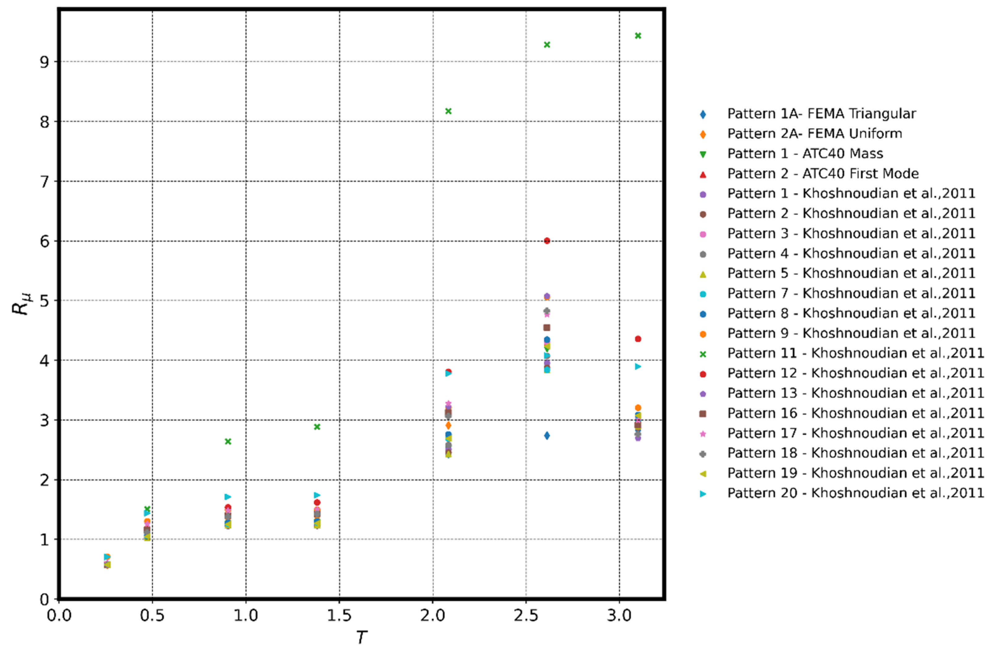 Buildings 12 00255 g007