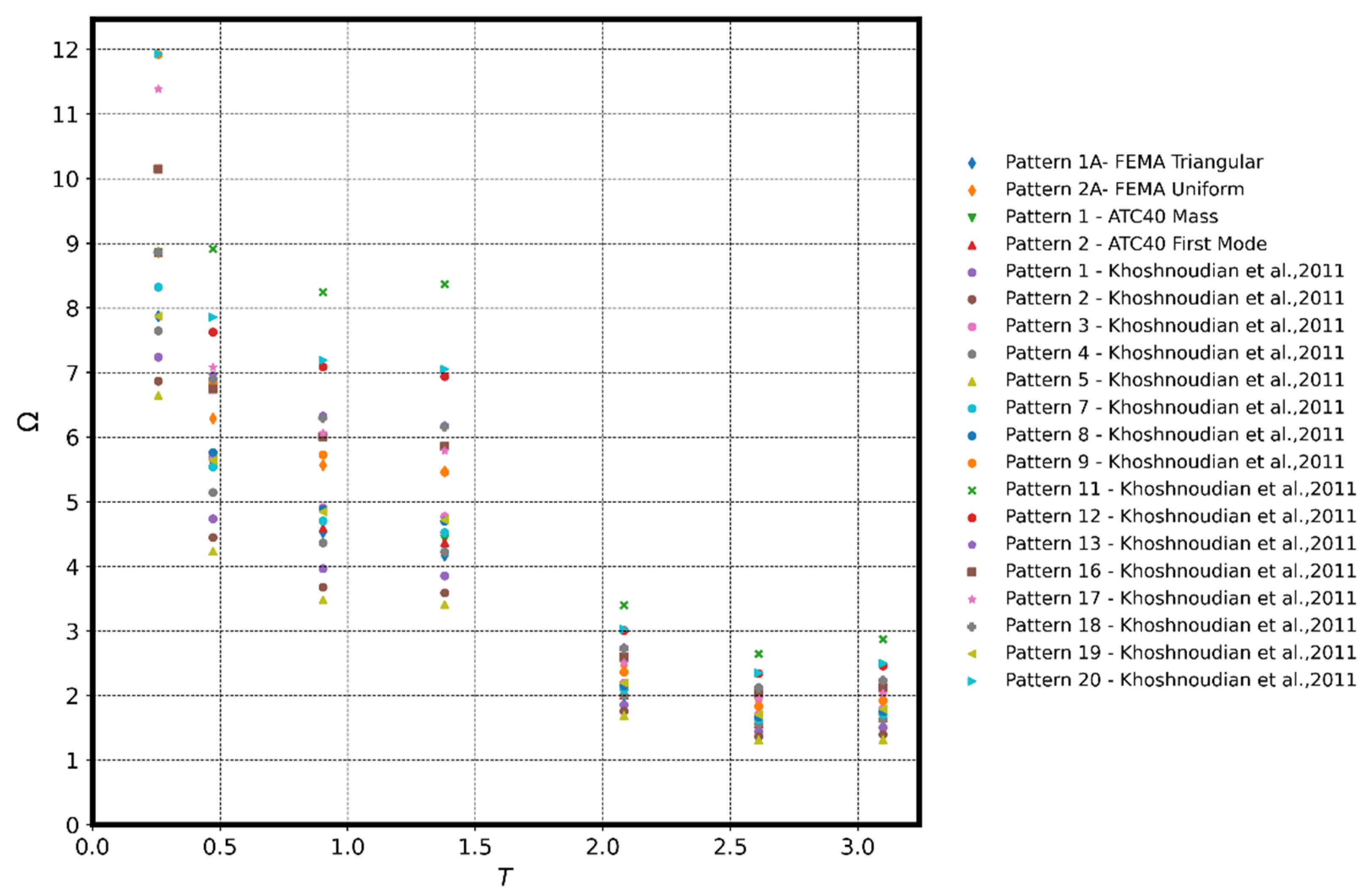 Buildings 12 00255 g008
