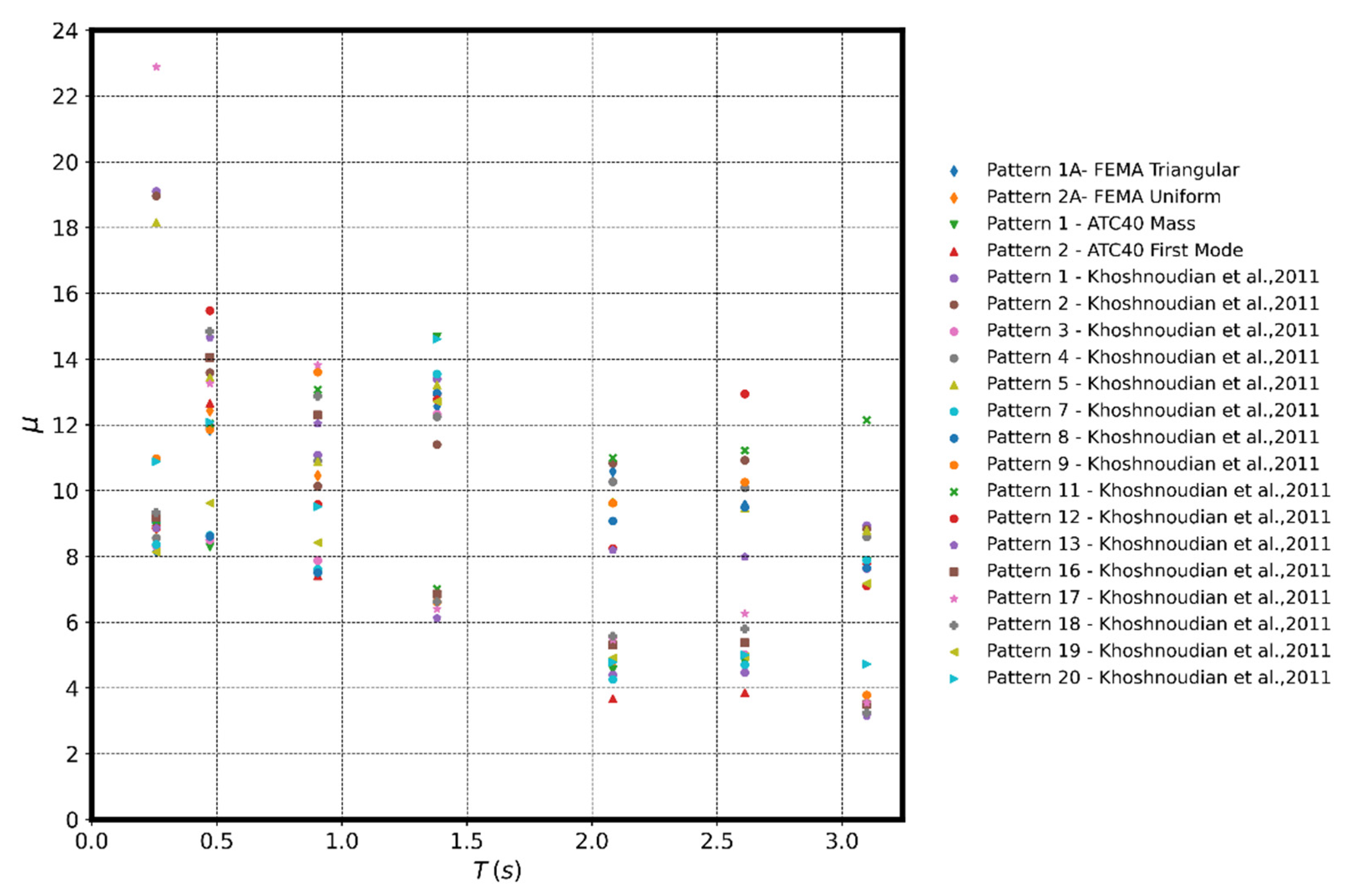 Buildings 12 00255 g009