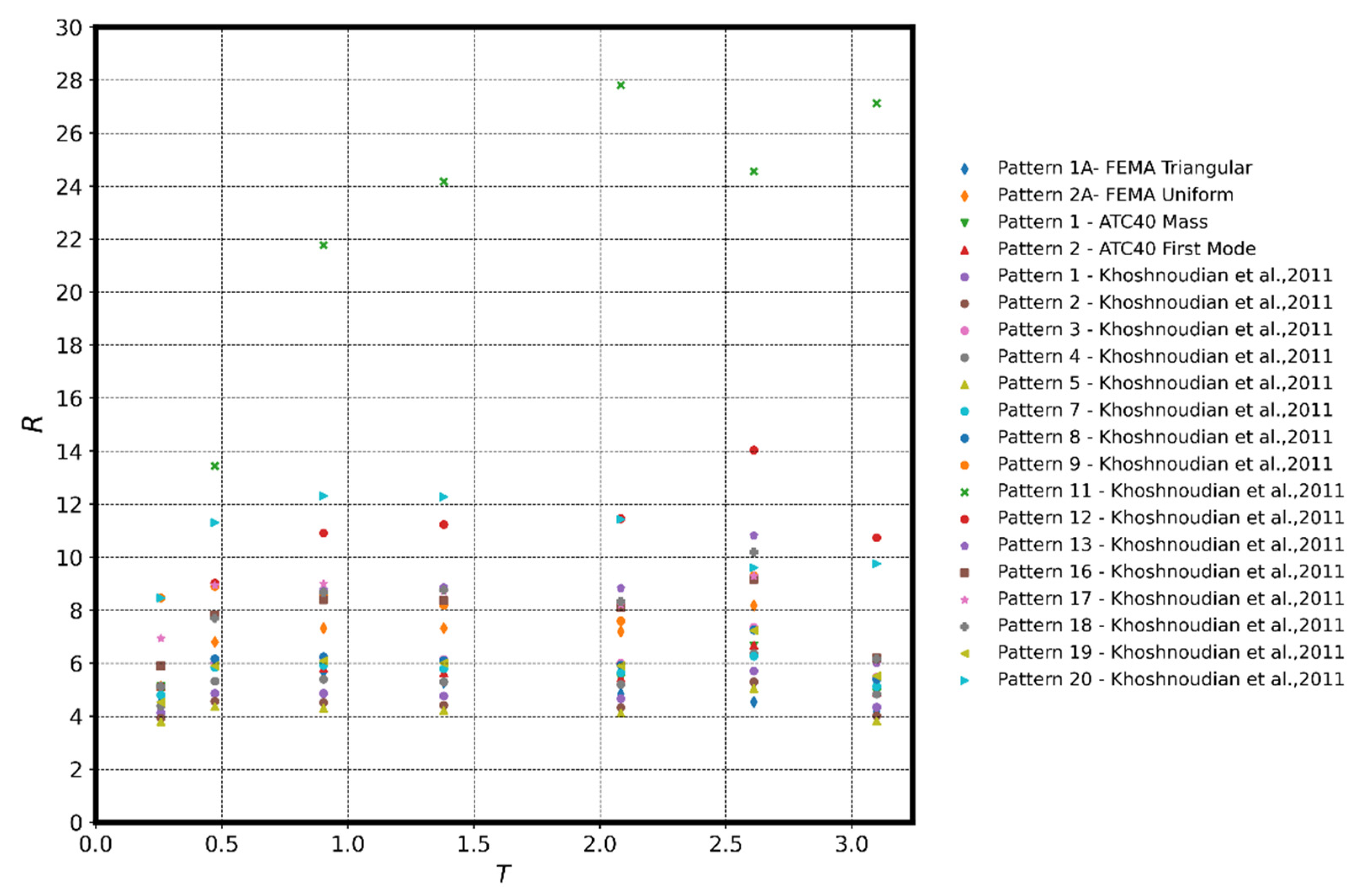 Buildings 12 00255 g010
