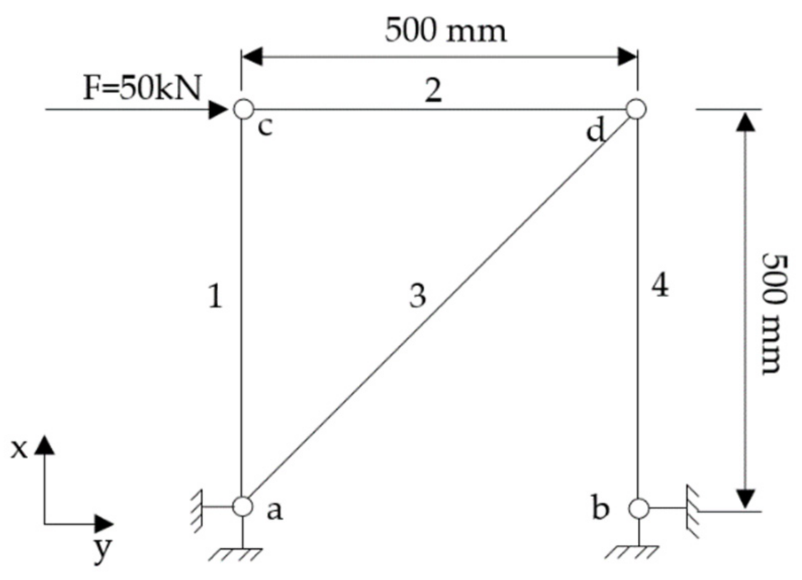 Buildings 12 00258 g003