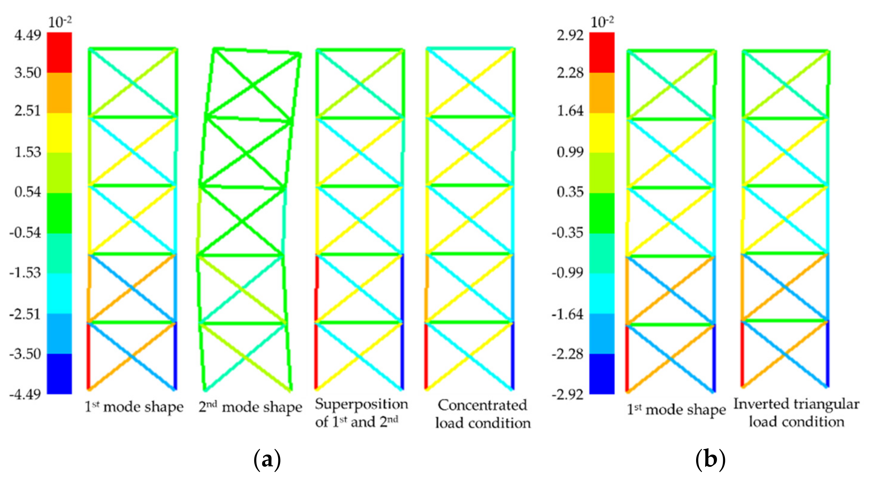 Buildings 12 00258 g008