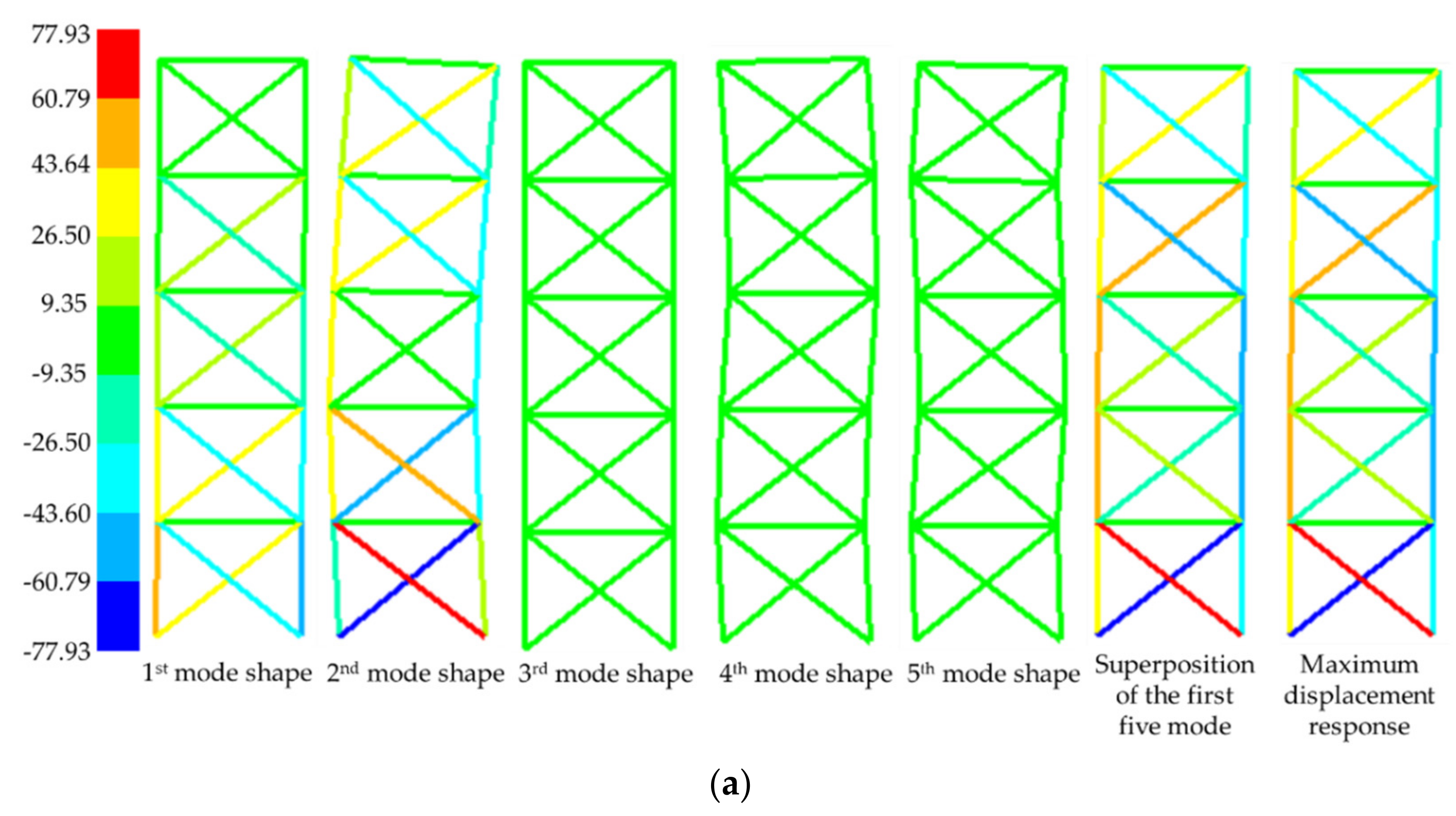 Buildings 12 00258 g009a