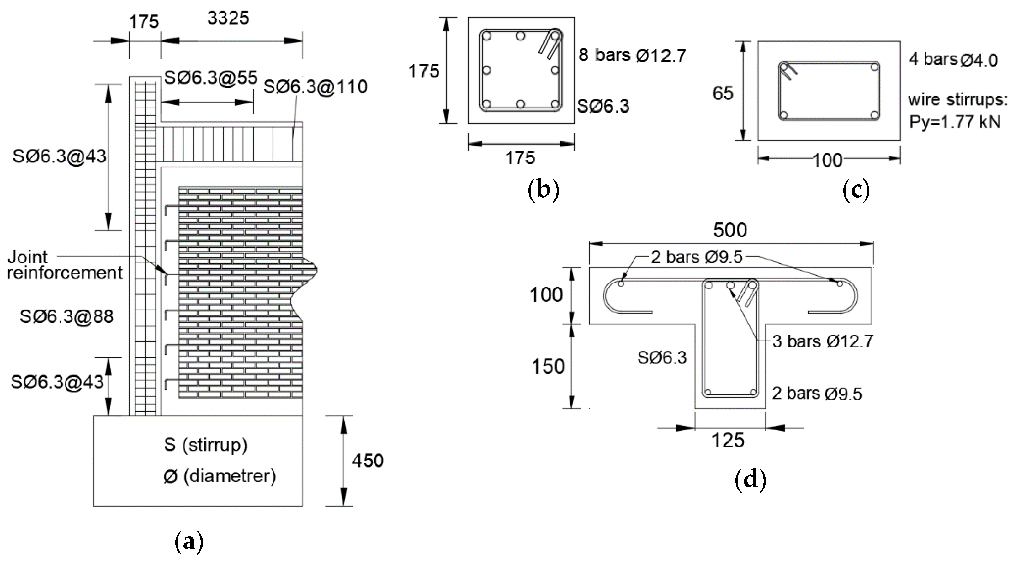 Buildings 12 00259 g003