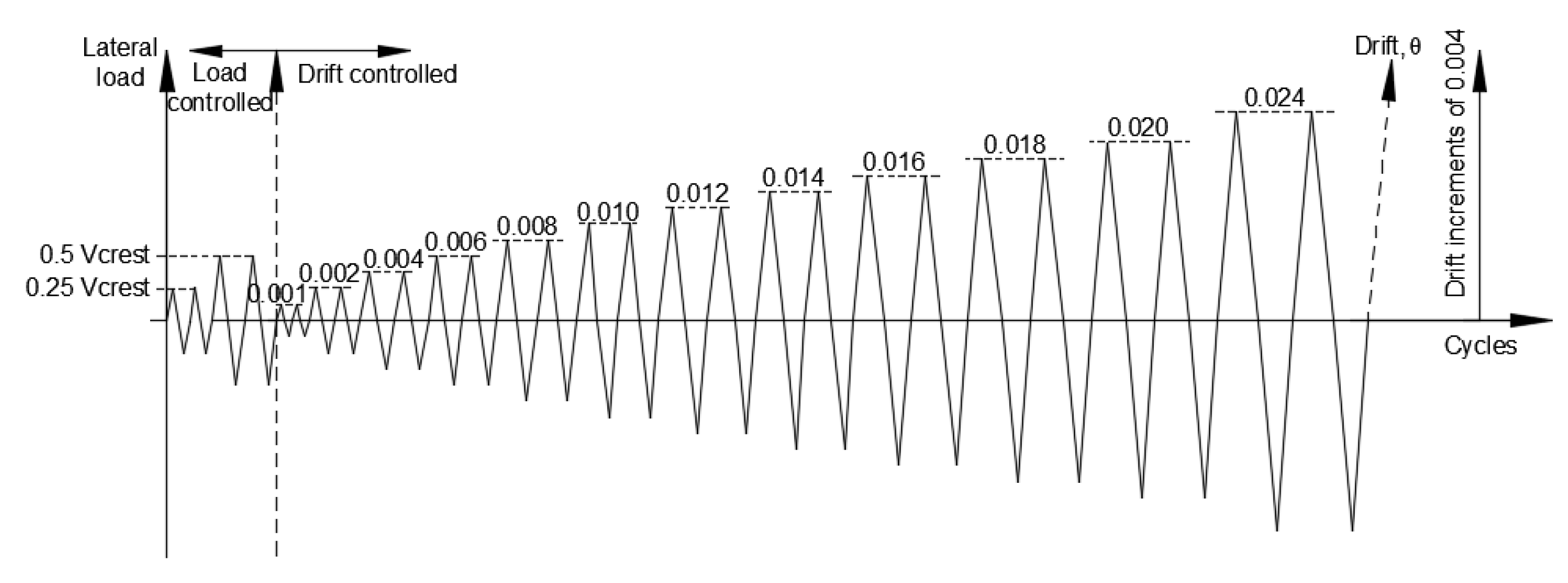 Buildings 12 00259 g006