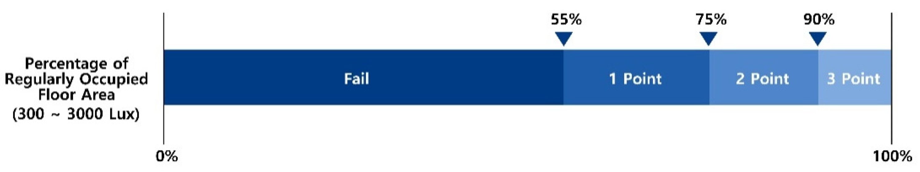 Buildings 12 00263 g002