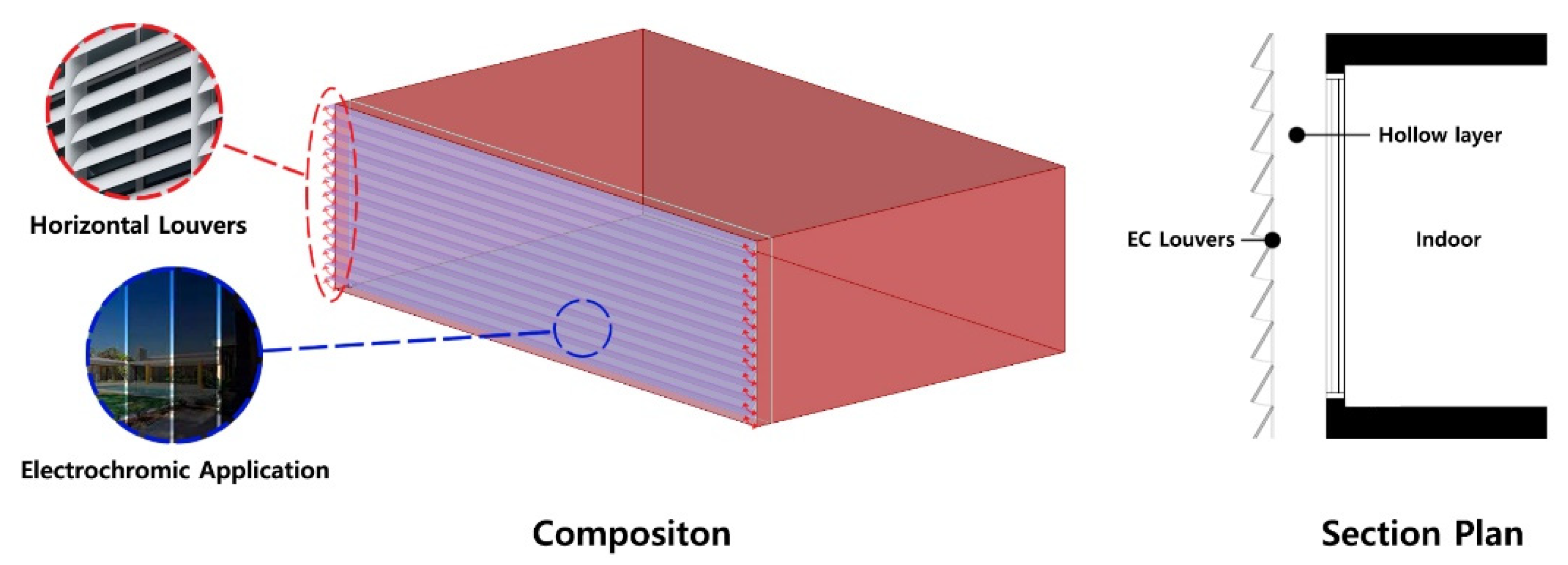 Buildings 12 00263 g003
