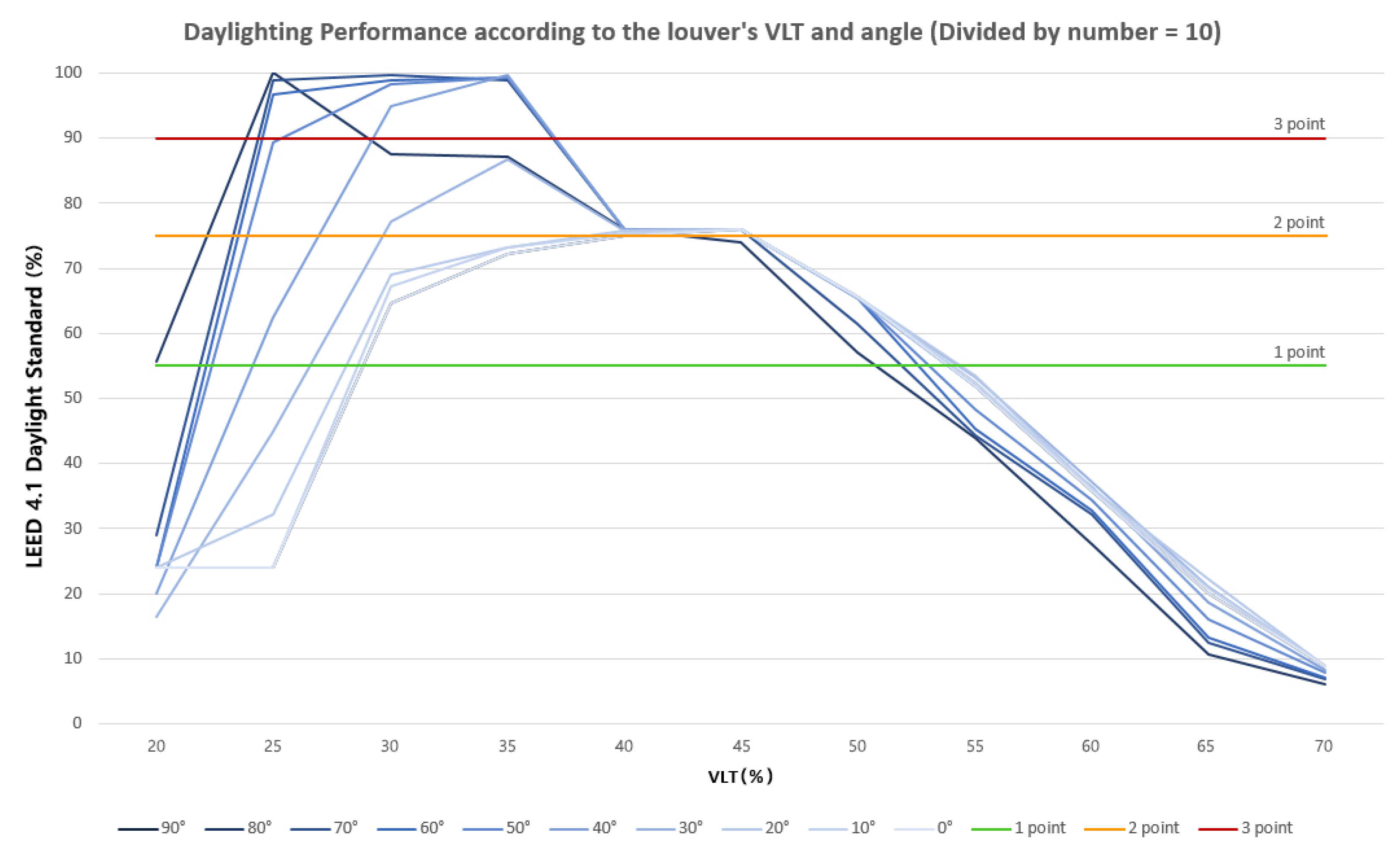 Buildings 12 00263 g005