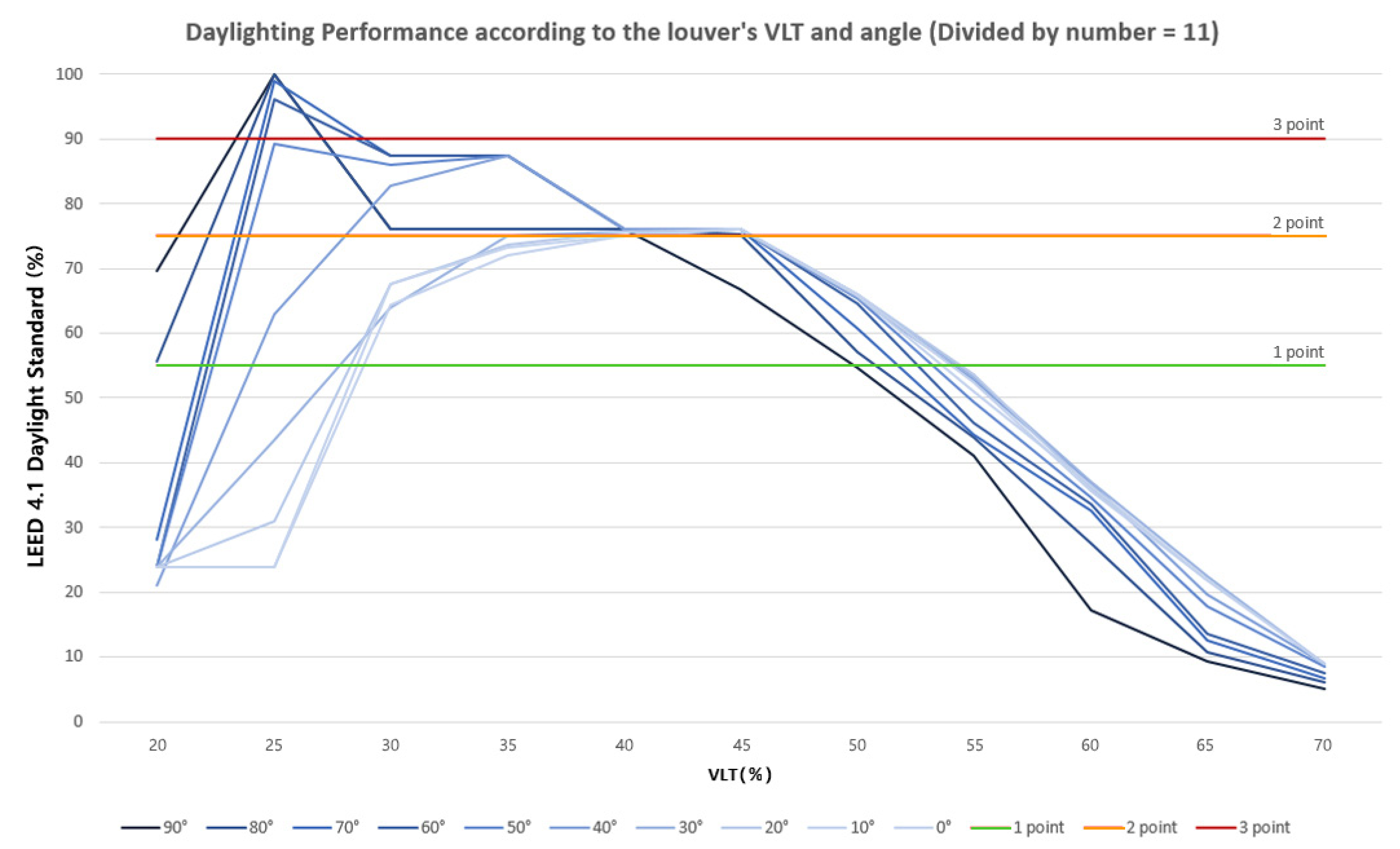 Buildings 12 00263 g006