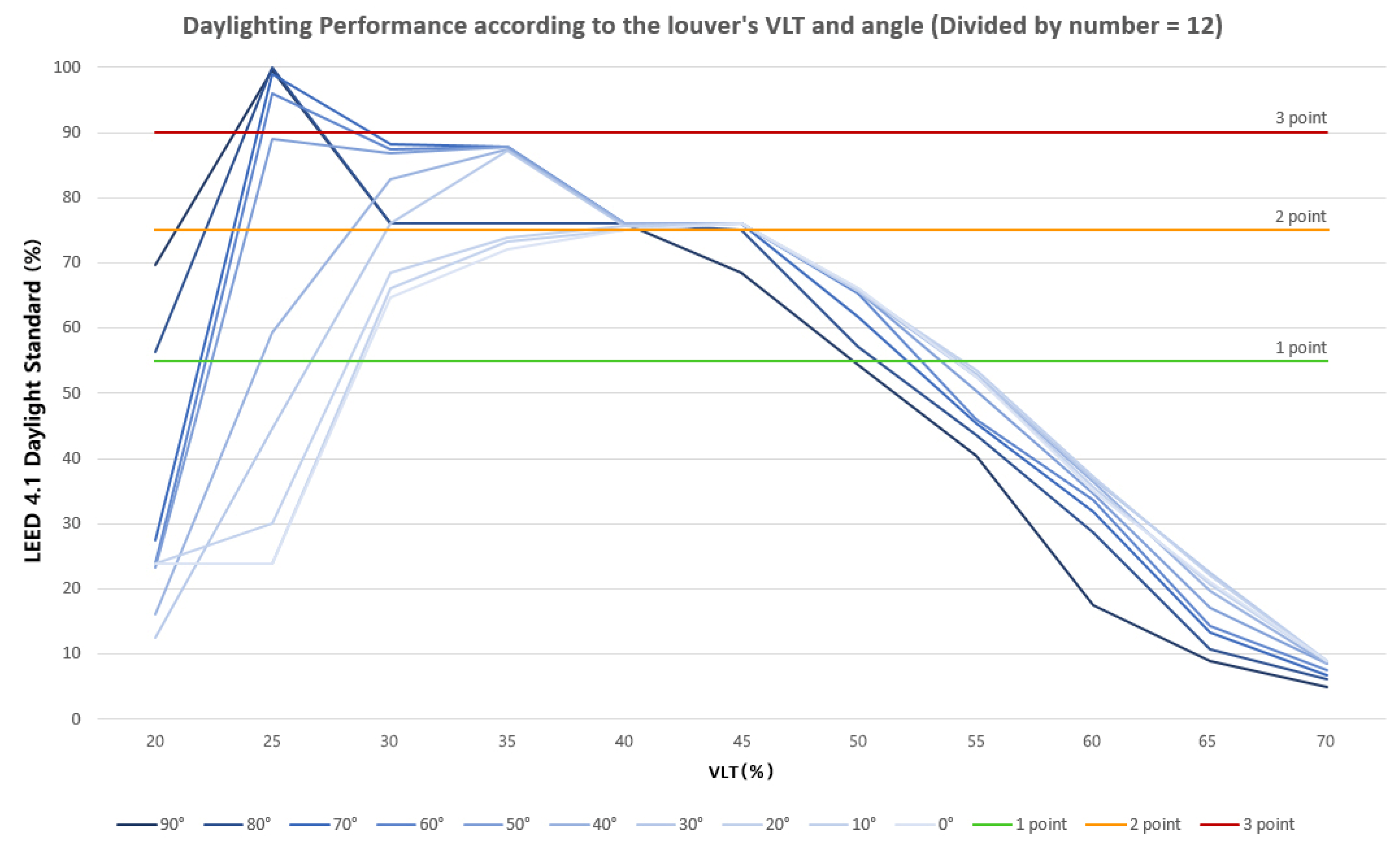 Buildings 12 00263 g007