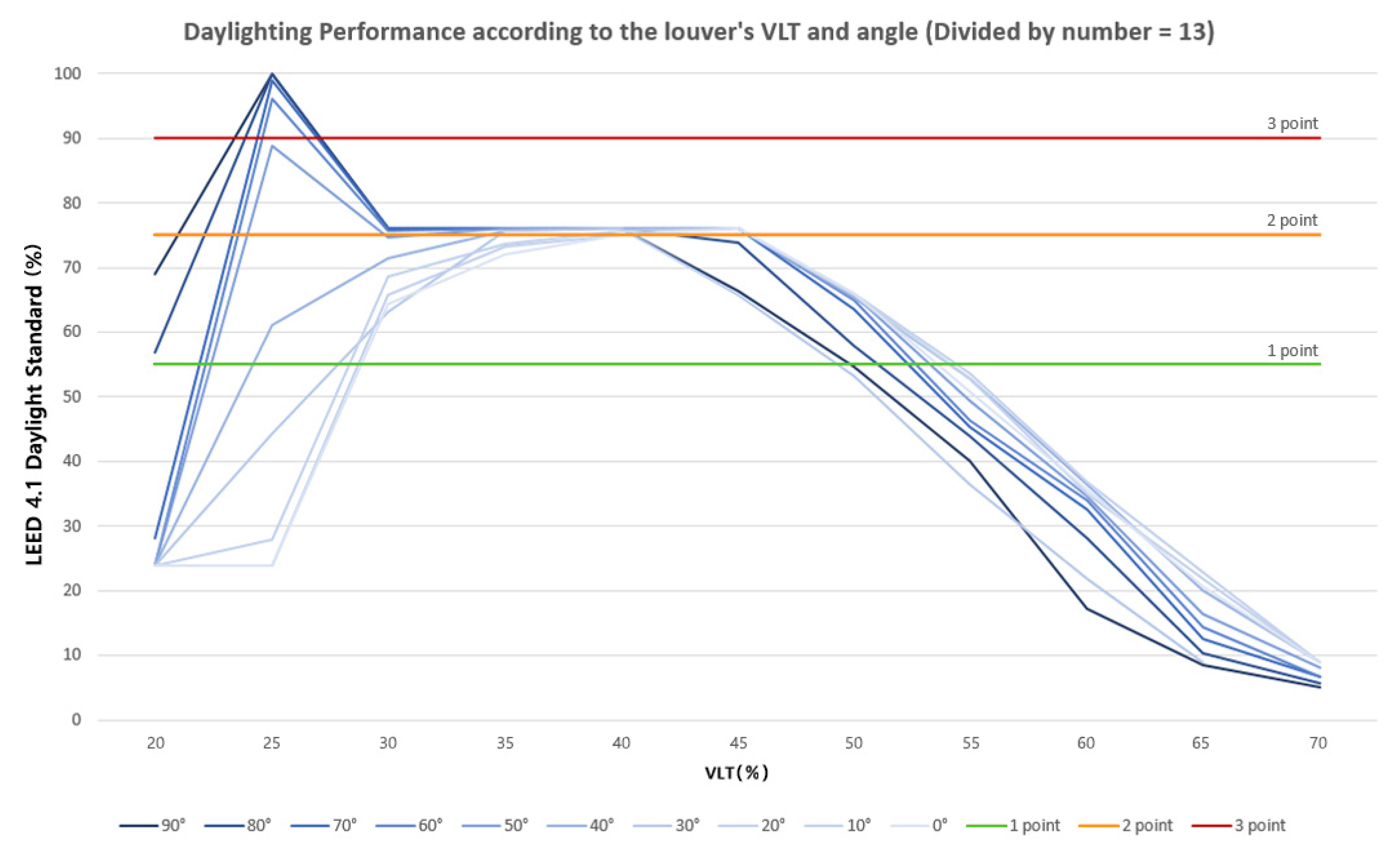 Buildings 12 00263 g008
