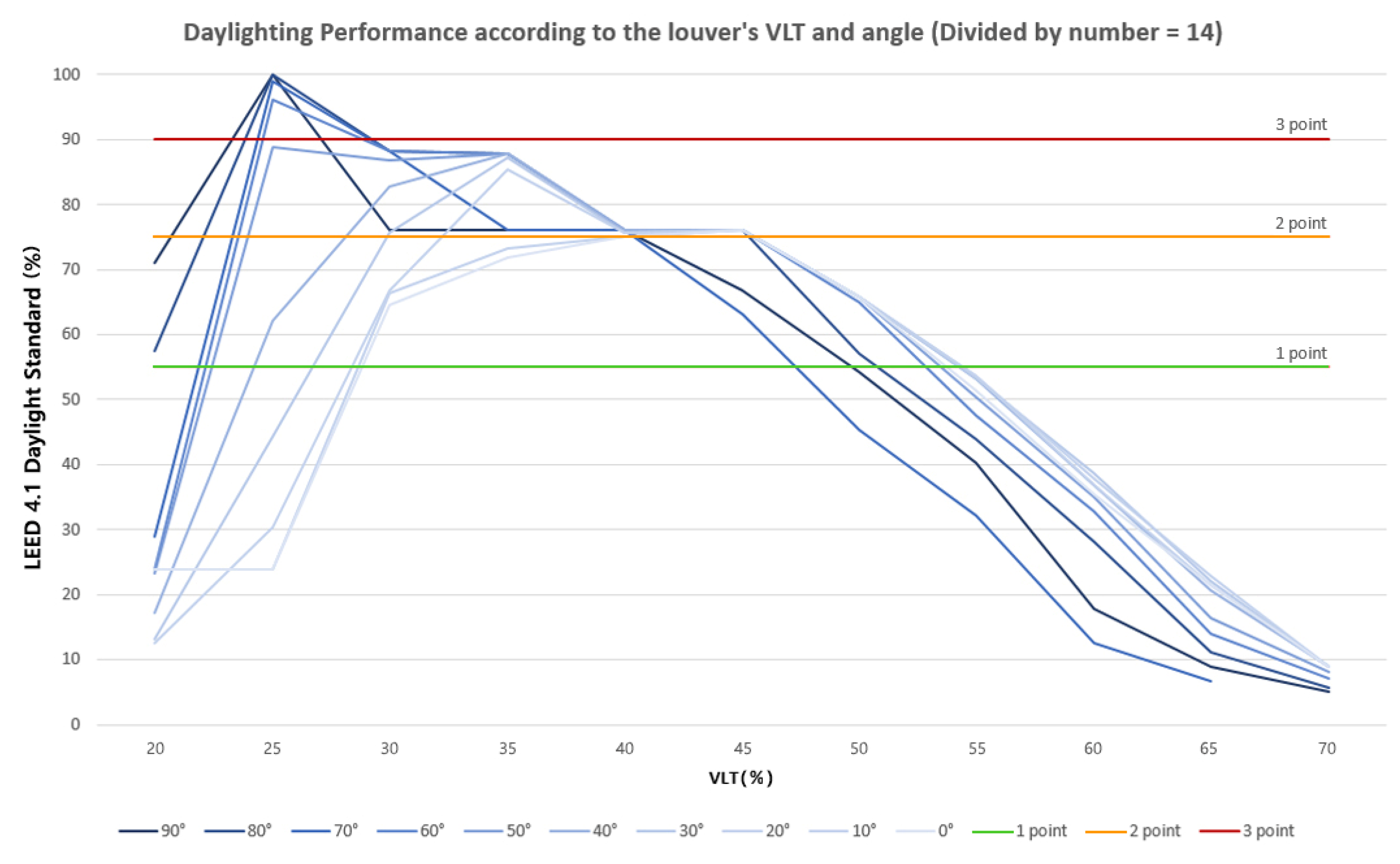 Buildings 12 00263 g009