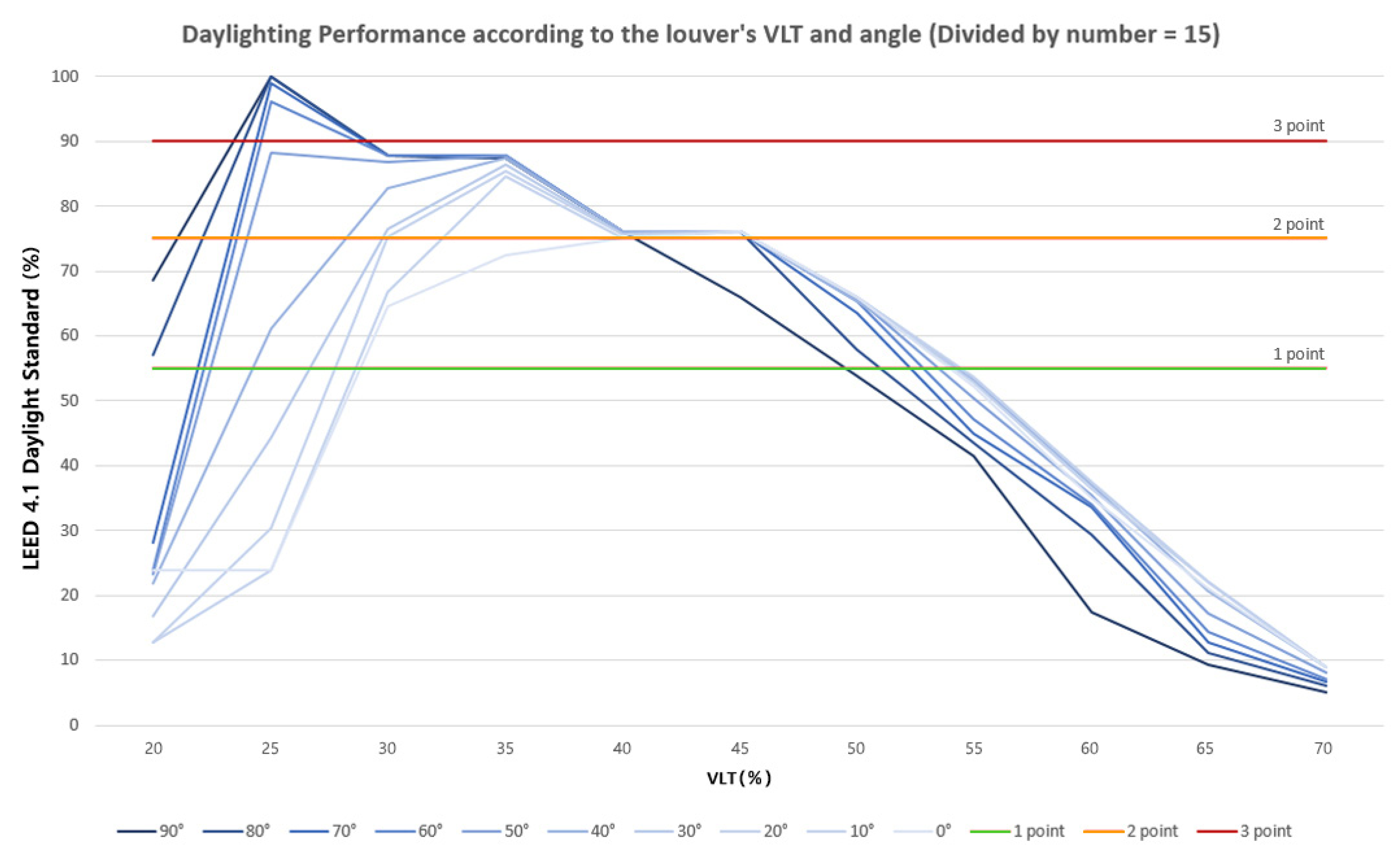 Buildings 12 00263 g010