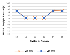 Buildings 12 00263 i002