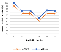 Buildings 12 00263 i006