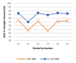 Buildings 12 00263 i007