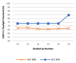 Buildings 12 00263 i009