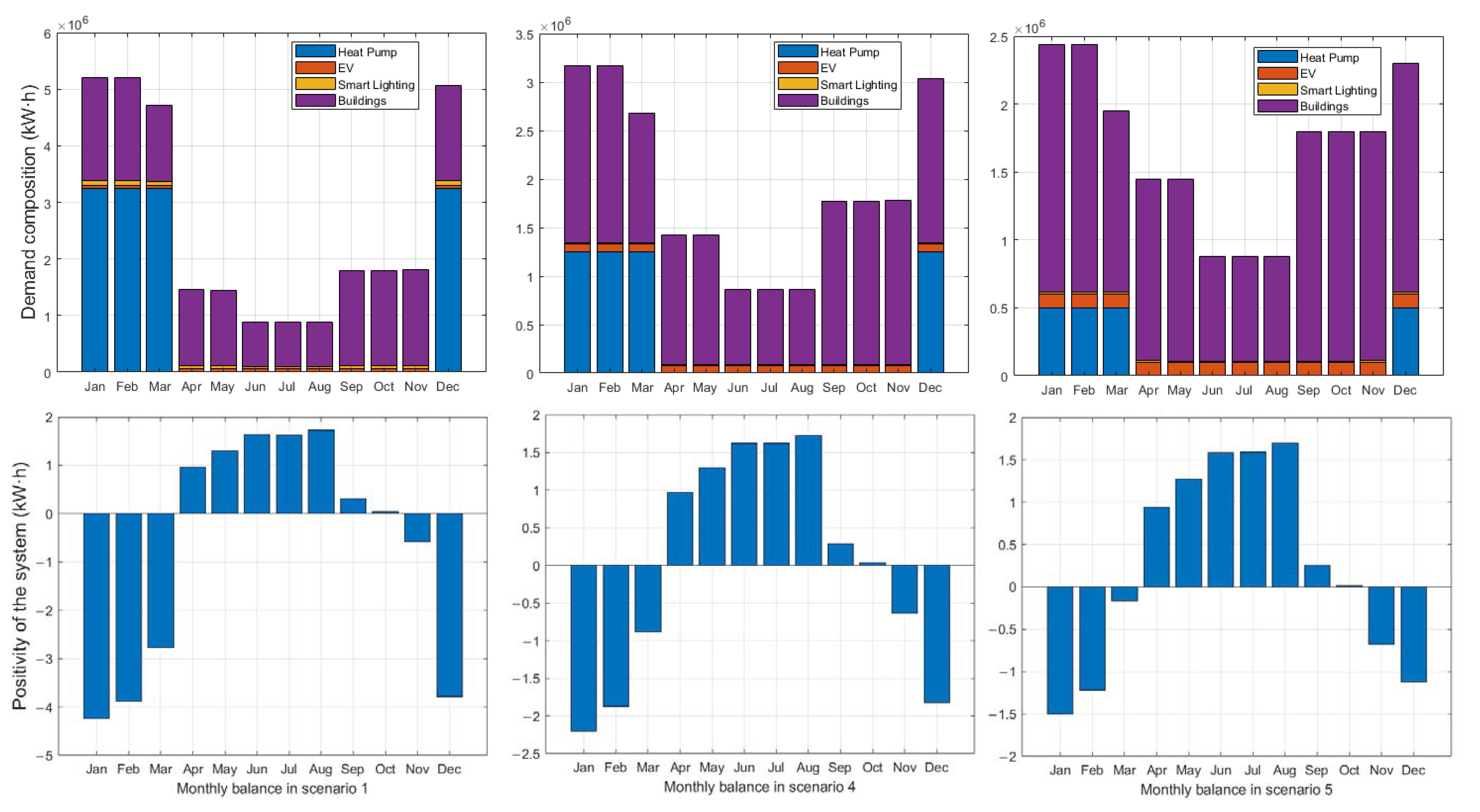 Buildings 12 00264 g004