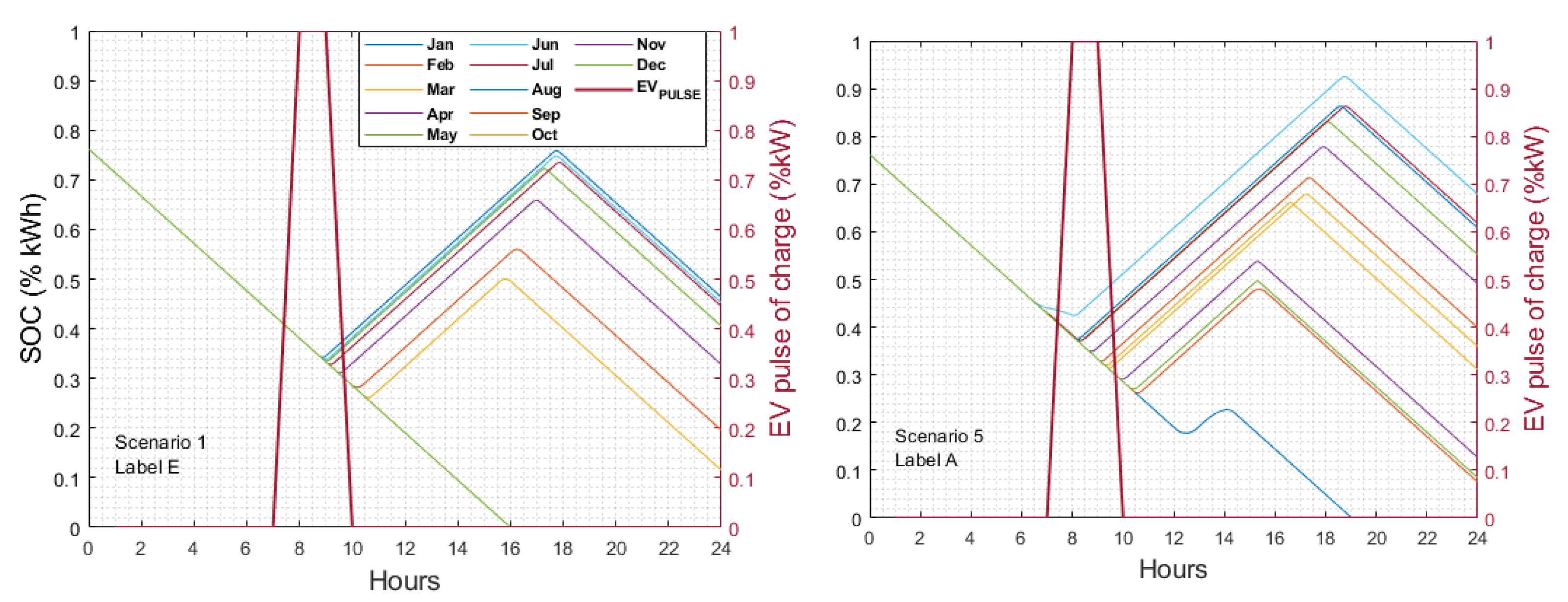 Buildings 12 00264 g005